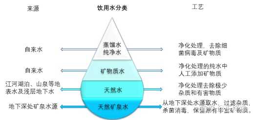 而深層礦泉水是天然礦泉水中取自深層地下水源的種類,其礦物質和微量