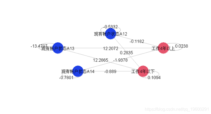 怎么通俗的解释交互作用效应 知乎