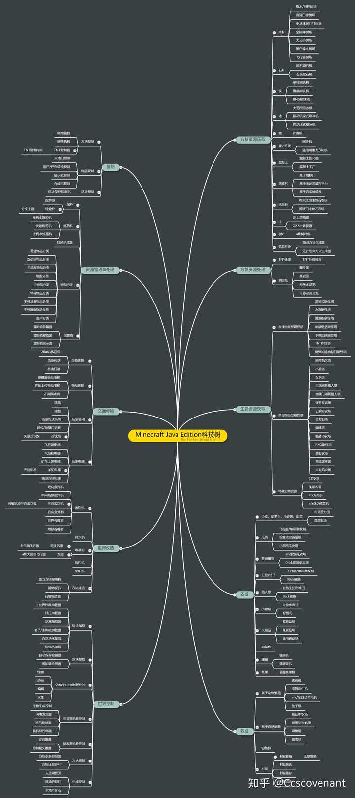Minecraft的科技树是怎样的 知乎