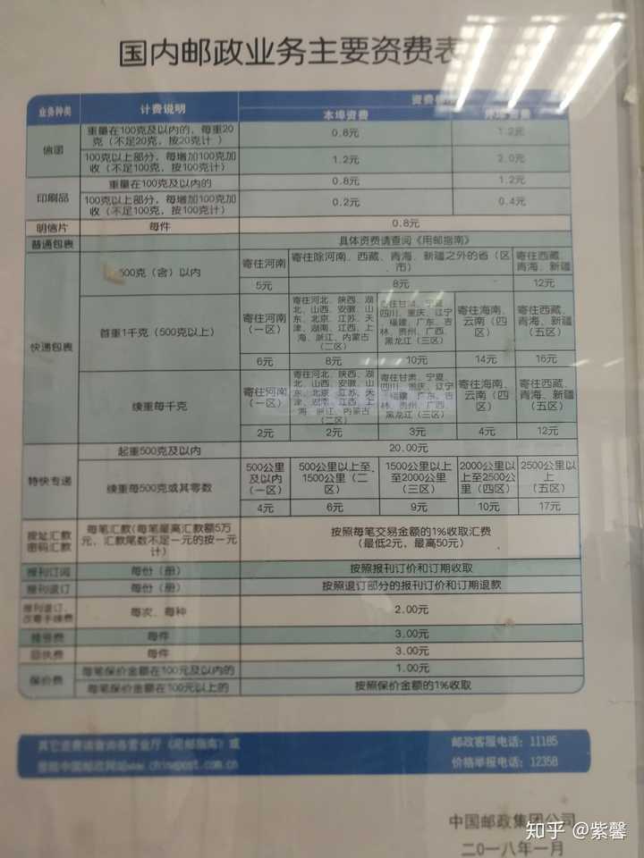 现在怎么在邮局寄信，平信和挂号信是怎样收费的?