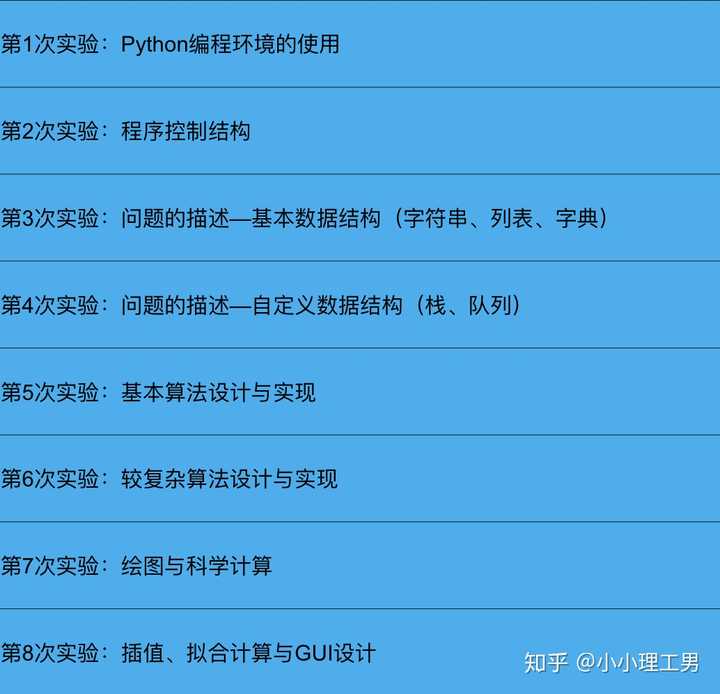 如何看待北航18级理科试验班的大计基期末考试 小小理工男的回答 知乎