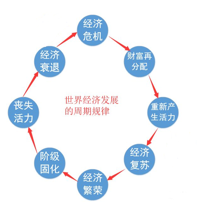 2020年会有全球性经济危机吗?