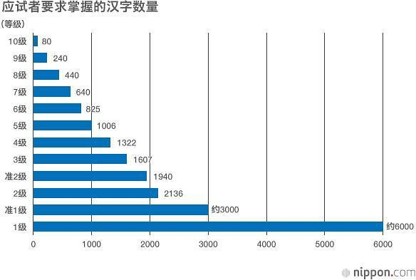 教孩子识字有没有比较有趣的方法 知乎