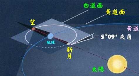 月亮与太阳的会合周期约为29 5 天 为什么月食一年只有1 2 次 知乎 月亮与太阳的会合周期约为29 5 天 为什么月食一年只有1 2 次 知乎