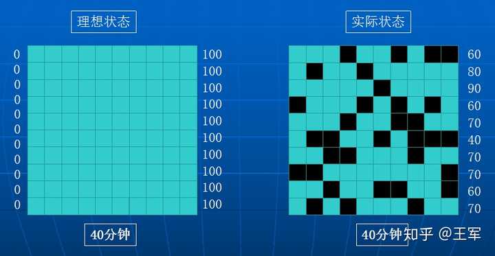 微格教学教案中的教学技能要素怎么写