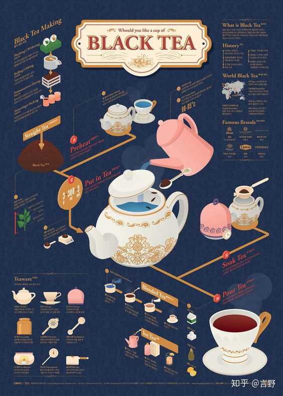 如何设计一张很多文字海报