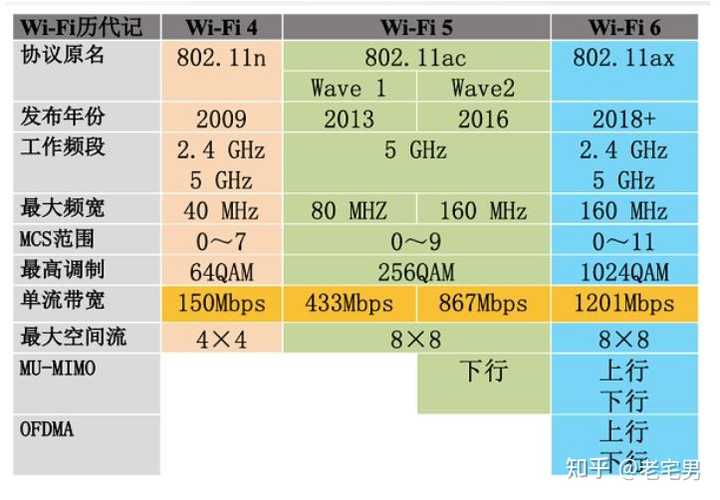 WIFI相关知识，什么是空间流，ax1800和ax3000有什么区别？80/160mhz频宽是什么意思？