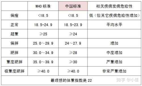 最高のコレクション150cm 理想体重