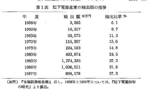 日本是如何陷入泡沫经济之中不能自拔的 知乎