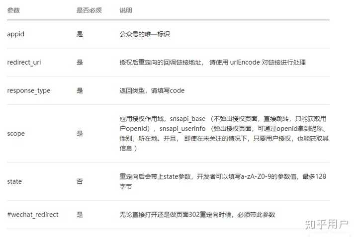 公众号API如何助你高效运营？这些隐藏技巧你掌握了吗  第1张