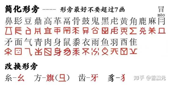 汉语汉字真的是很难学的语言文字吗 知乎