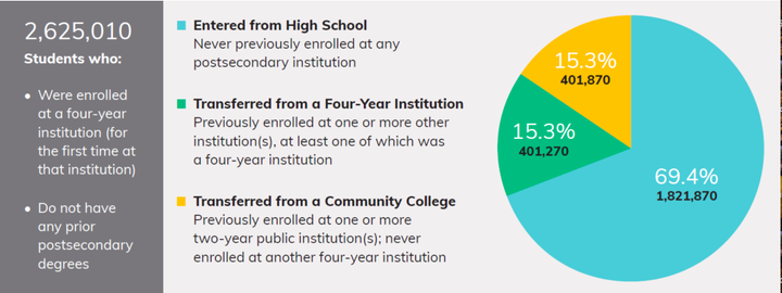 如何评价美国本科转学系统 陆本转美本 美本转美本 转学该怎么准备 知乎