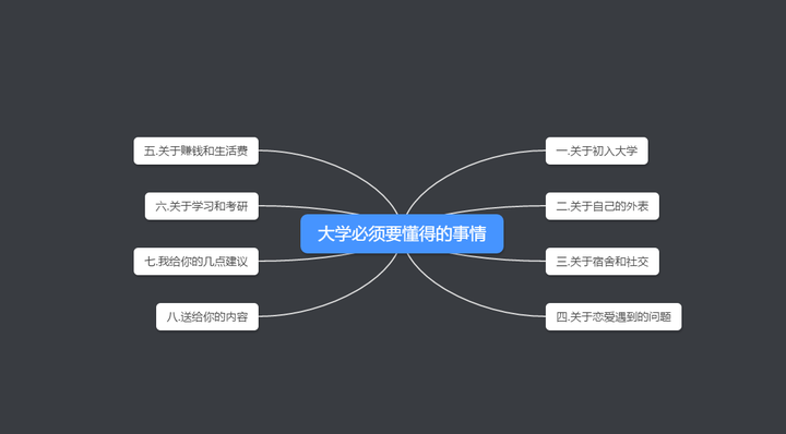 如何高质量地走完大学四年 知乎