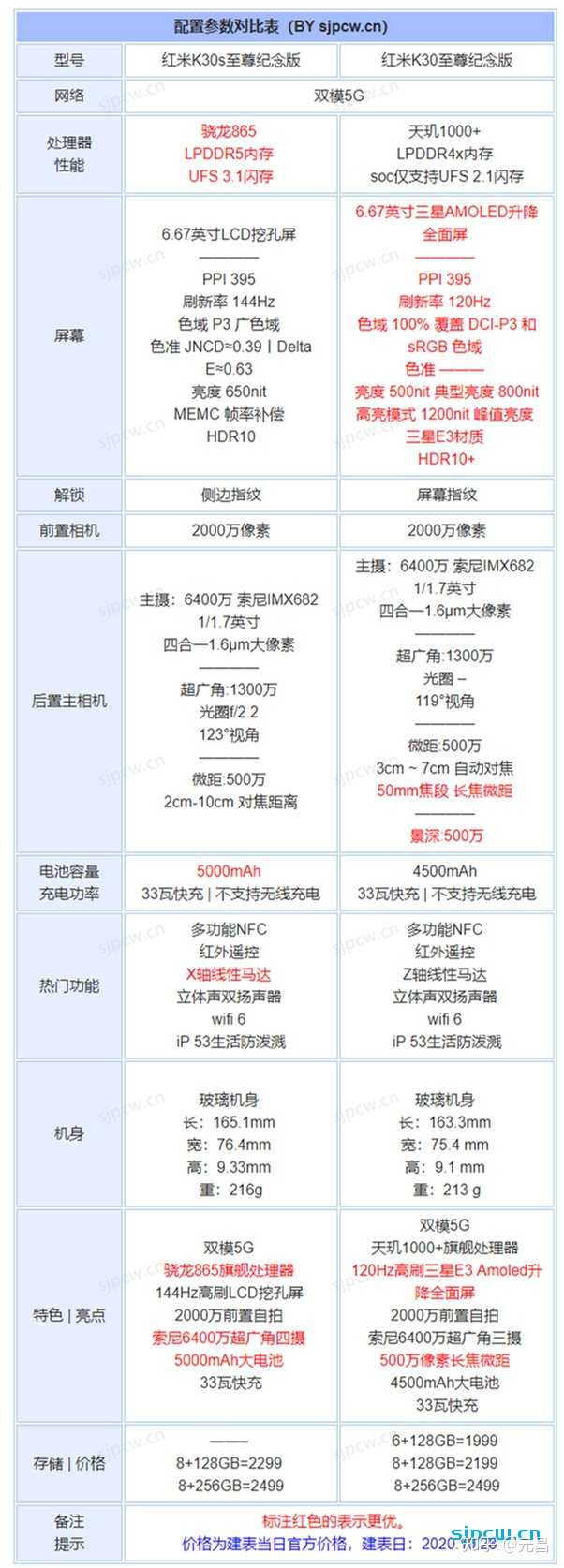 红米k30s参数配置详情图片