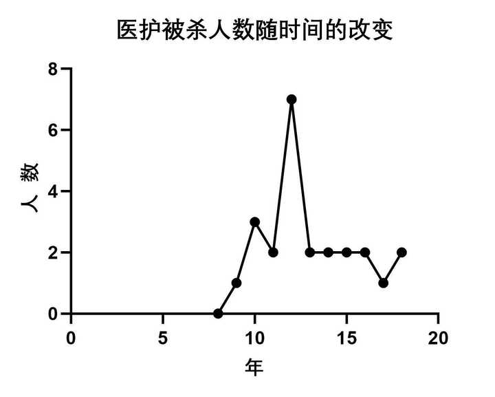 如何看待郑大一附院发生伤医案件 泌尿外科孟庆军主任在碎石中心门诊外手臂被刺穿 另一人胳膊受伤 知乎