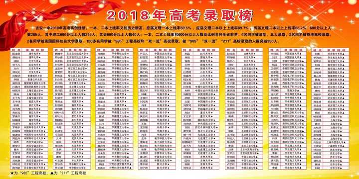 如何评价白鹭洲中学与吉安一中?