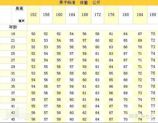 男生身高177体重150算不算胖 贰叁的回答 知乎