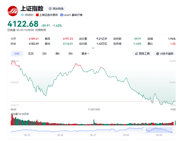 代表建议延长 A 股交易时间，延至下午 4 点闭市，会有哪些影响？