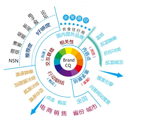 幫一個公司品牌命名有什麼技巧或方法嗎?