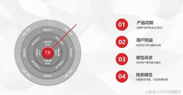 如何写好推广文案？