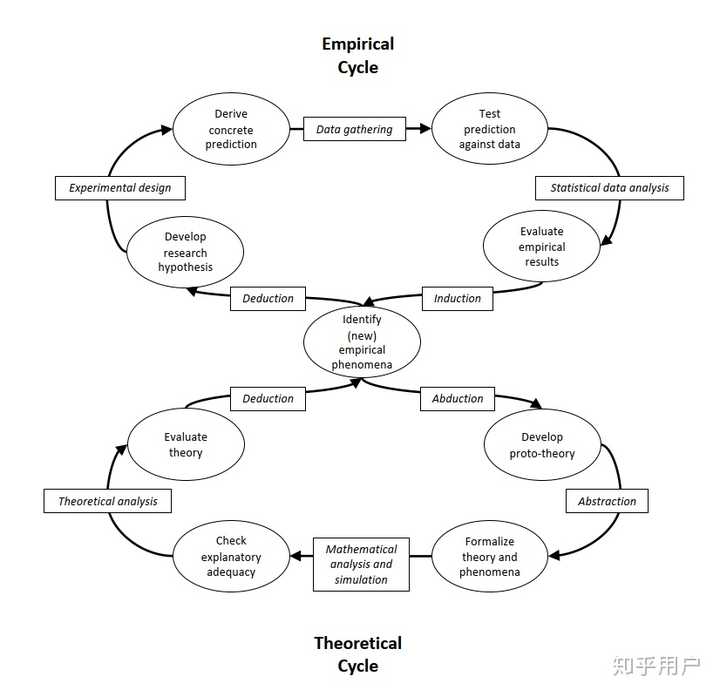 2020年，有哪些心理学研究（现象或理论）令你印象深刻？ 知乎