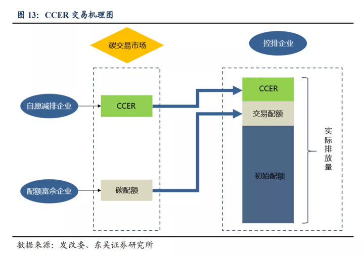 个人如何参与碳交易？(图5)