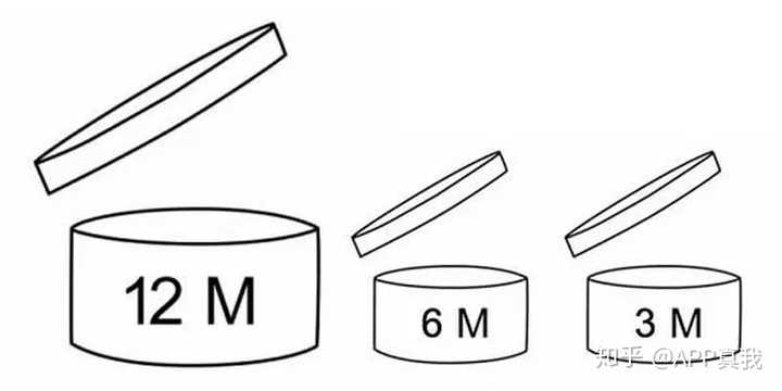 Ysl口红的生产批号在哪里看的呀 知乎 Ysl口红的生产批号在哪里看的呀 知乎
