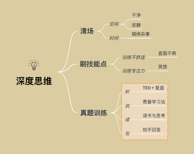 如何培养自己深度思考的习惯?