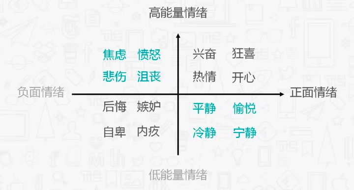 从传播学角度看,人们更倾向于在社交网络中表达负面情绪吗?