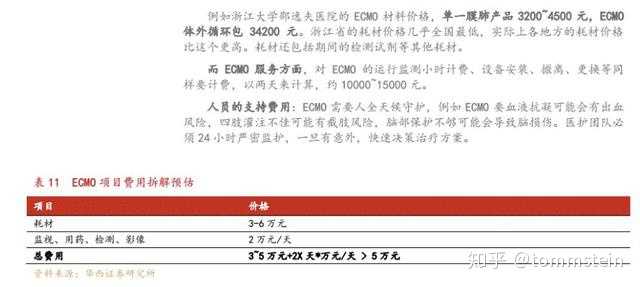 叶克膜 Ecmo 是一种什么技术 知乎