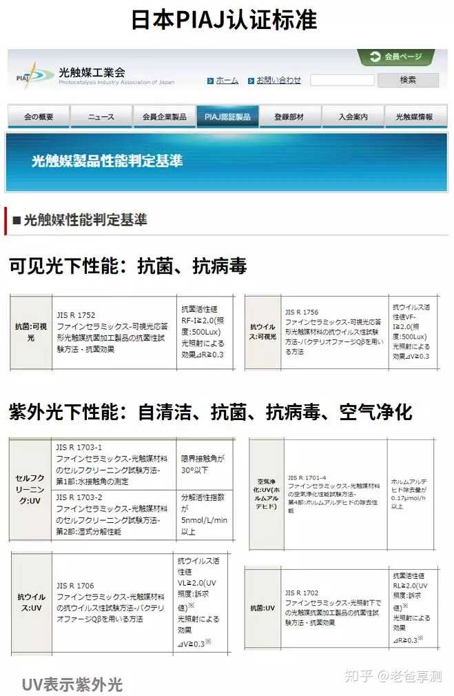 光触媒除甲醛到底靠不靠谱 知乎