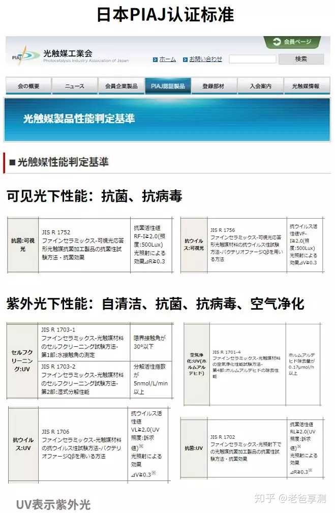去除甲醛最有效的方法是什么 知乎 去除甲醛最有效的方法是什么 知乎