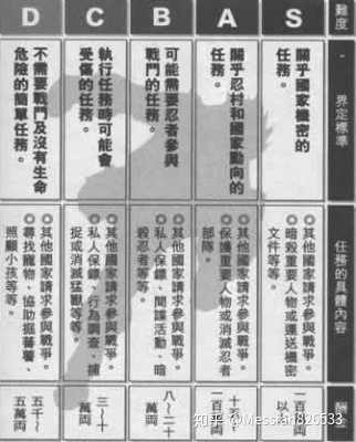 为什么鸣人进入忍者学校前很穷 Messiah6533 的回答 知乎 为什么鸣人进入忍者学校前很穷 Messiah6533 的回答 知乎