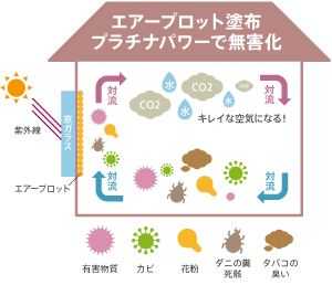 有没有对付花粉过敏的良策 知乎