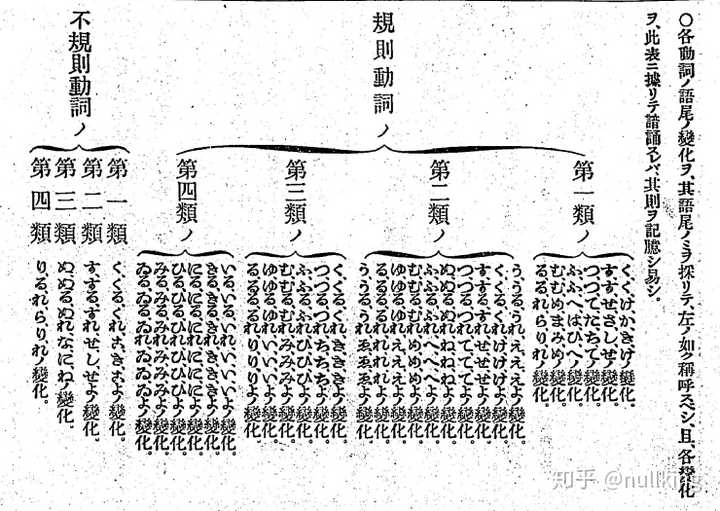 日语动词中为什么要分为 一类动词 二类动词 三类动词 如何记忆和运用 知乎