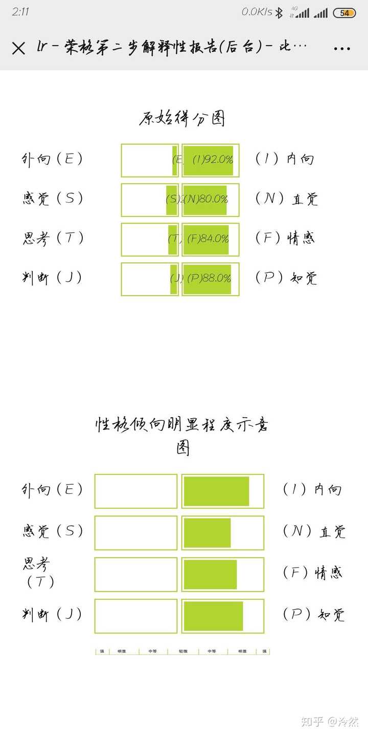 Isfj Infj Enfj Infp 哪个和infp男比较能成正果 泠然的回答 知乎