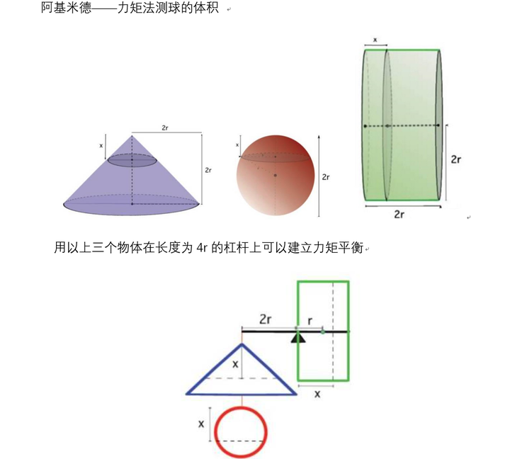 阿基米德如何证明球体体积公式 知乎