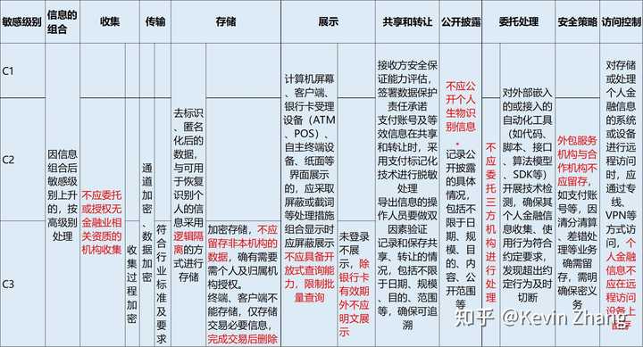 如何看待中信银行泄露池子个人流水被罚 450 万？这件事情给银行业哪些启示？