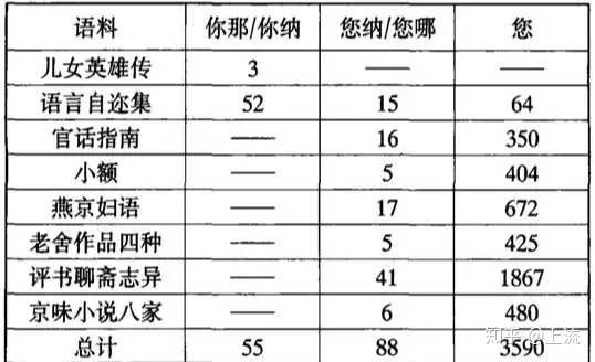 如何优雅地说北京话 知乎