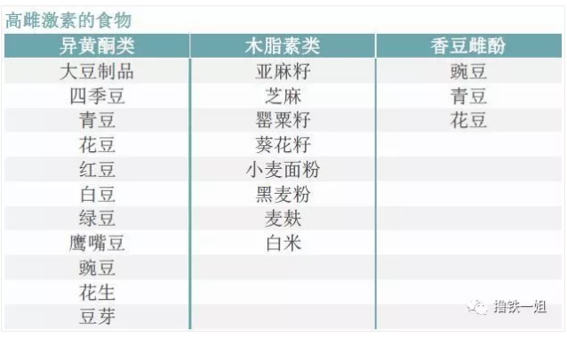 怎样可以瘦大腿 吃些什么或做什么运动 知乎