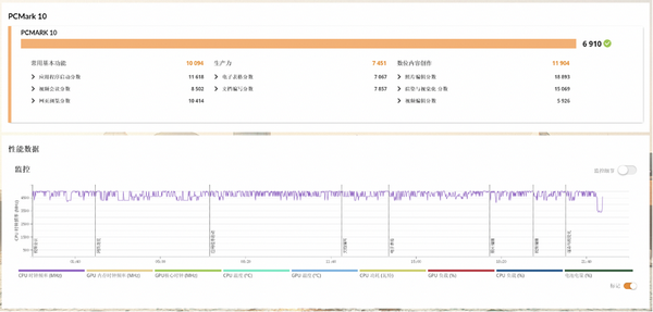机械师曙光16实测:Intel 发布的 ARC 系列显卡到底如何?