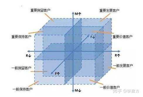 什么是用户画像，一般用户画像的作用是什么？(图9)