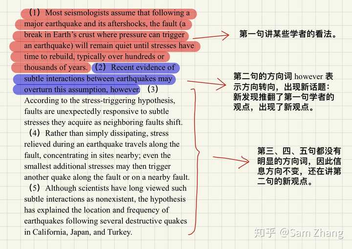 如何突破gre 长阅读 知乎 如何突破gre 长阅读 知乎