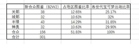 精灵宝可梦系列应如何解决宝可梦数量不断增加造成的游戏门槛提高 陈佳小米粒的回答 知乎 精灵宝可梦系列应如何解决宝可梦数量不断增加造成的游戏门槛提高 陈佳小米粒的回答 知乎