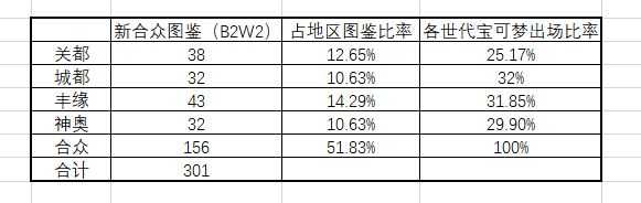 精灵宝可梦系列应如何解决宝可梦数量不断增加造成的游戏门槛提高 陈佳小米粒的回答 知乎