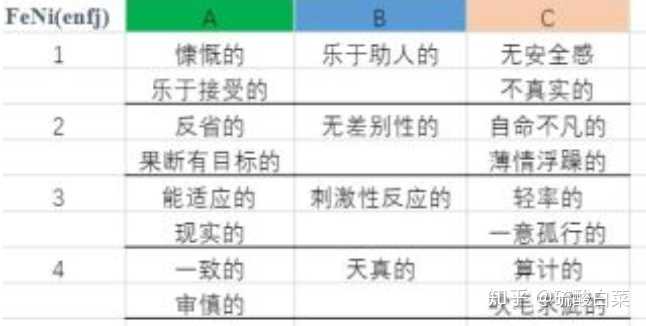 Enfj性格最佳恋爱类型 Enfj为什么喜欢infp Enfj型人格最适合伴侣