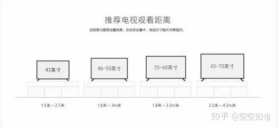 25米实际关键距离买75寸电视会太大吗
