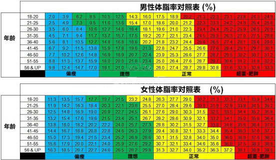 健身房的体脂仪准吗 测体脂的是什么原理 知乎