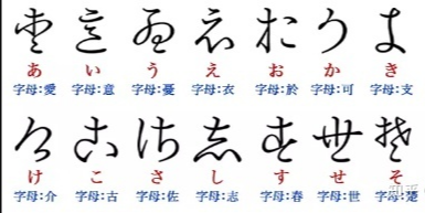 日语五十音是用来干嘛的?