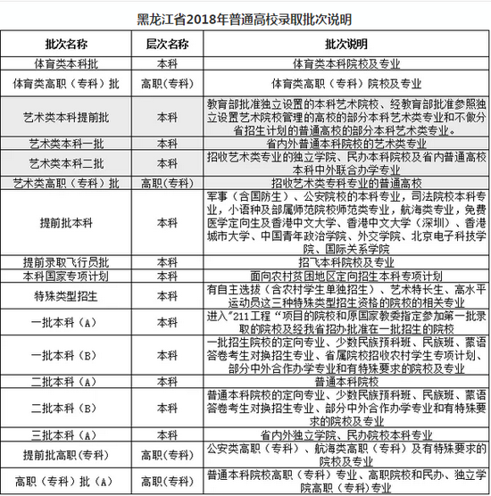 大学一表b段和a段有什么不一样 都什么大学有b段 毕业一样吗 只是多交学费 一定要过省一表分数线吗 知乎